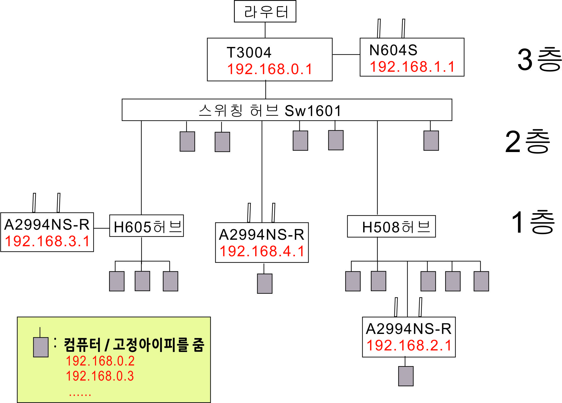 교회 네크워크.jpg
