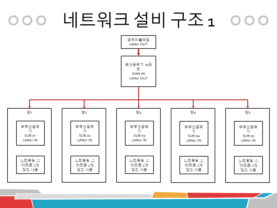 네트워크설비1.png