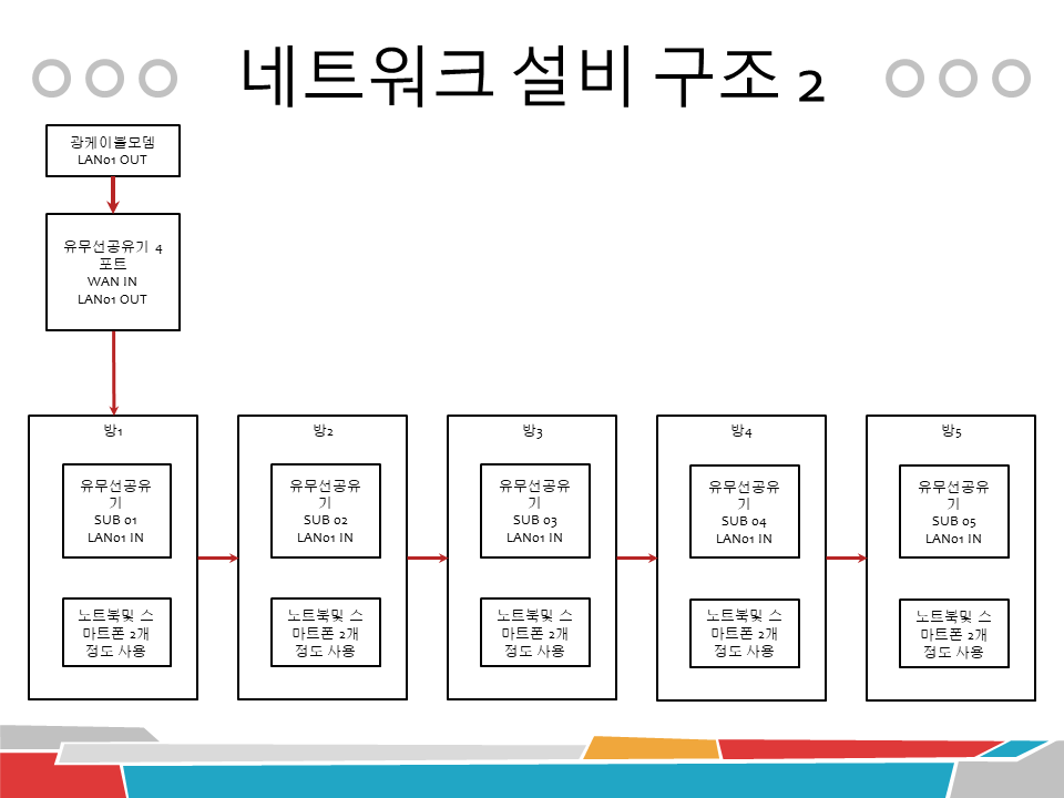 네트워크설비2.png