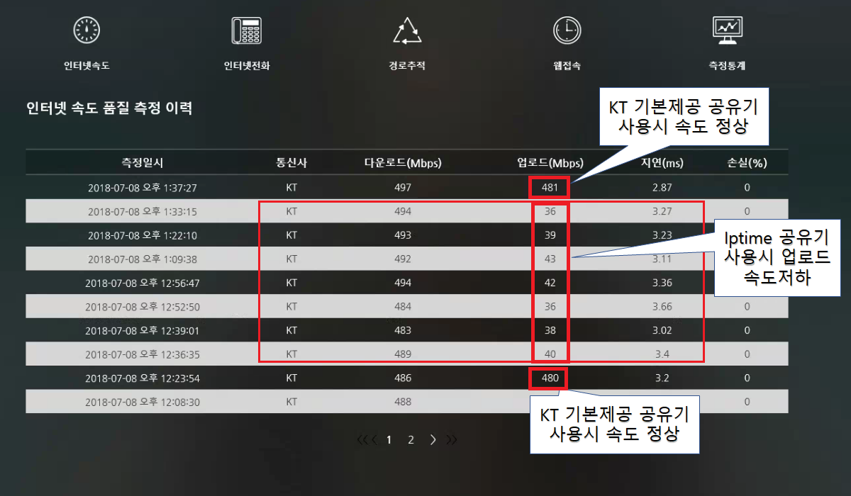 업로드속도저하.png