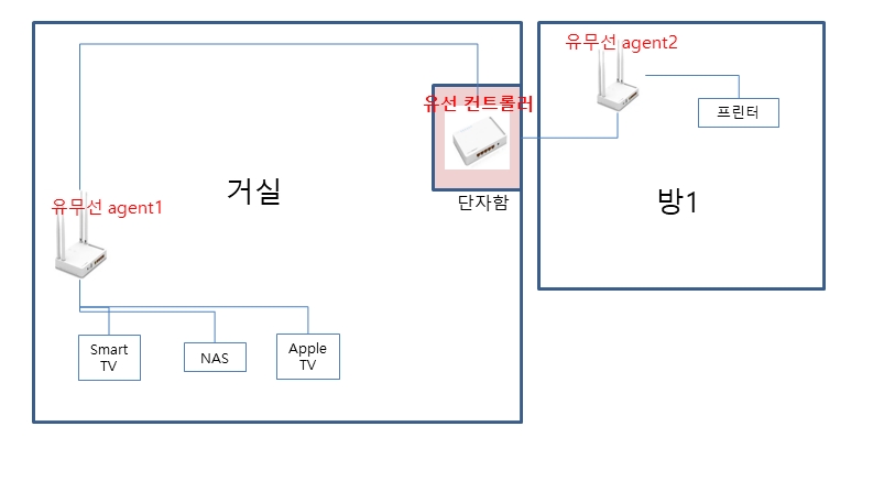 집_네트워크구성도.jpg