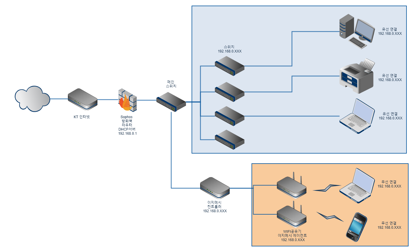 Network_infra2.png