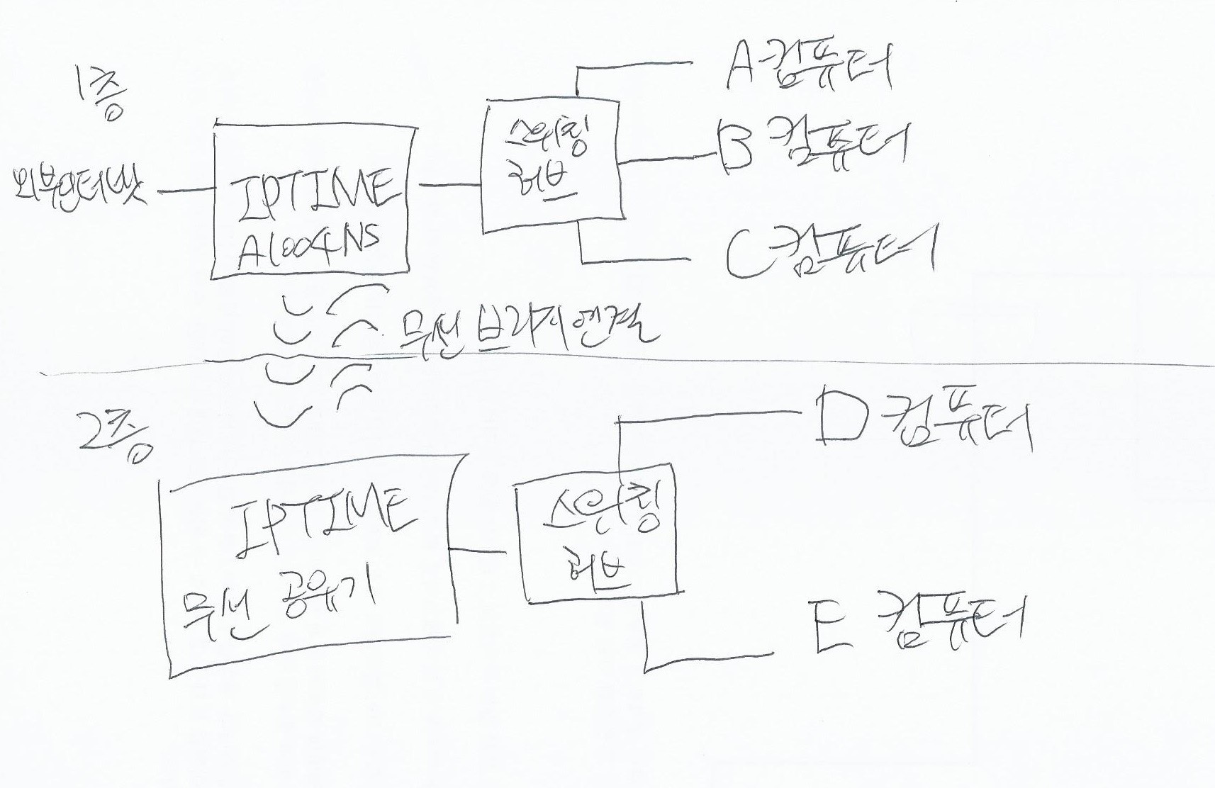 네트워크.jpg