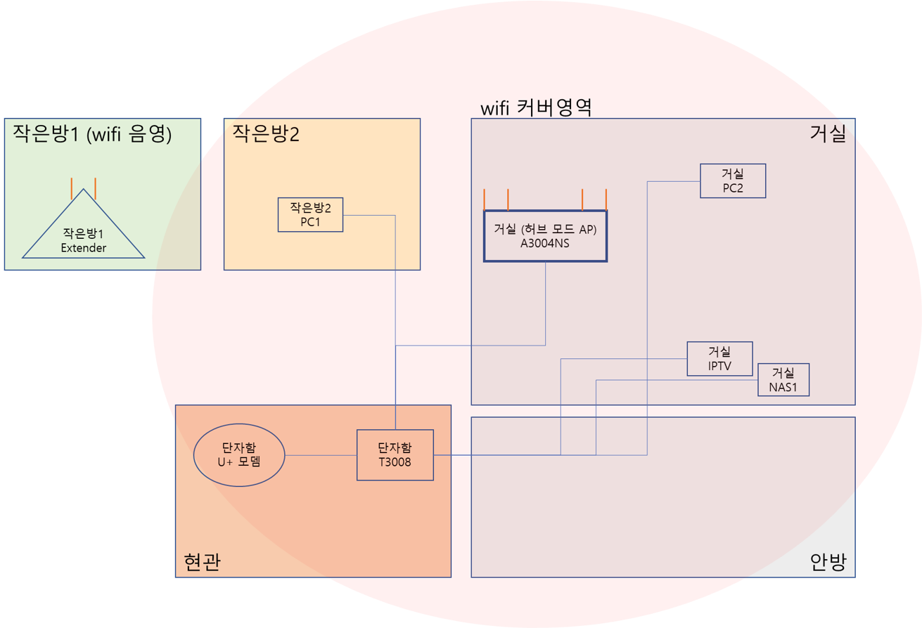 구조.png