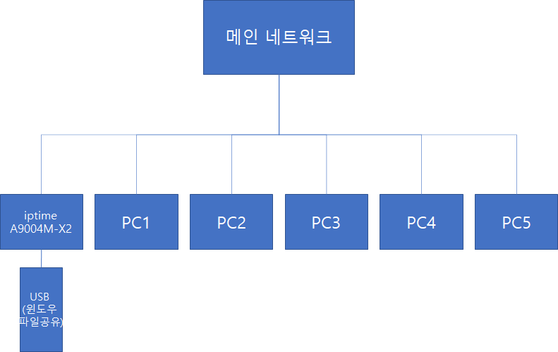 네트워크 구성.png