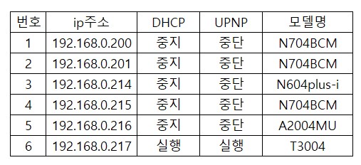 네트워크 주소.jpg