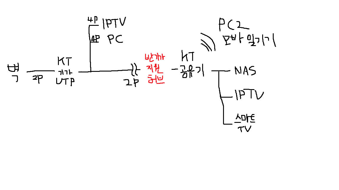 hubplus.png