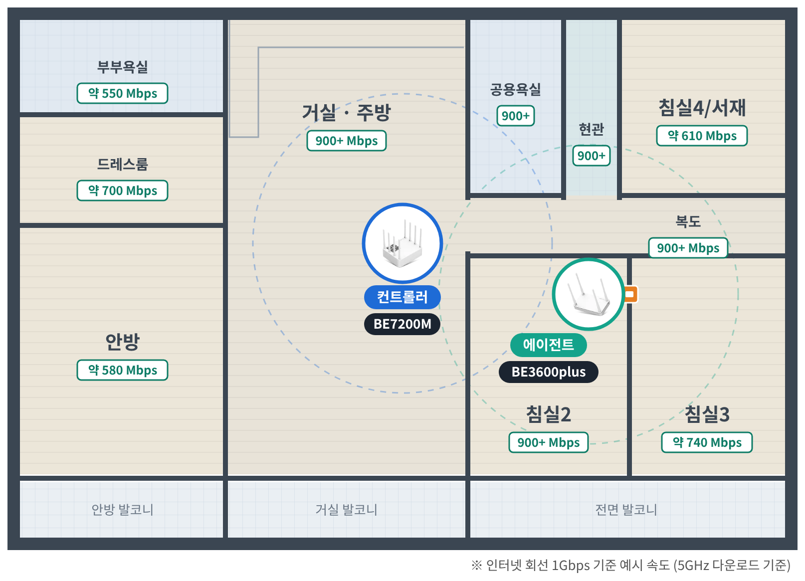 유선 백홀 · 500Mbps 이상 배치도